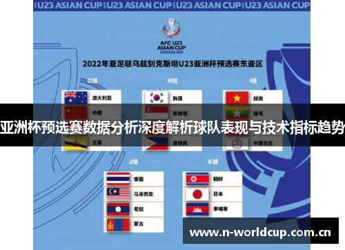 亚洲杯预选赛数据分析深度解析球队表现与技术指标趋势 亚洲杯预选赛数据分析深度解析球队表现与技术指标趋势