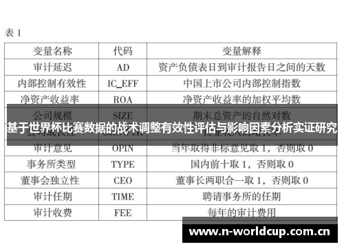 基于世界杯比赛数据的战术调整有效性评估与影响因素分析实证研究 基于世界杯比赛数据的战术调整有效性评估与影响因素分析实证研究